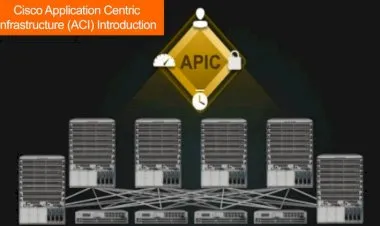 Cisco Application Centric Infrastructure - ACI - Explained