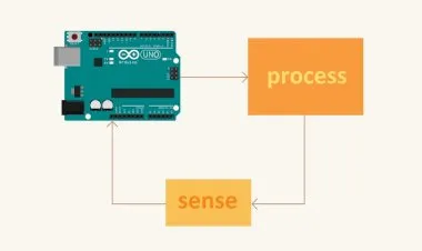 PID Control with Arduino