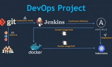 DevOps Project - 2022: CI/CD with Jenkins Ansible Kubernetes