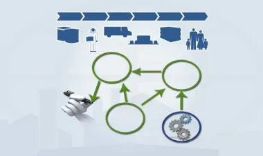 Business Analysis: Data Flow Diagrams to Visualize Workflows