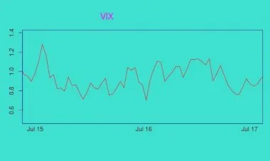 Financial Derivatives: A Quantitative Finance View