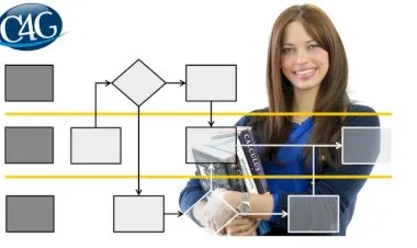 Effective Communication Skills:  Process Mapping