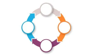 Fundamentals of Life Cycle Assessment (LCA)