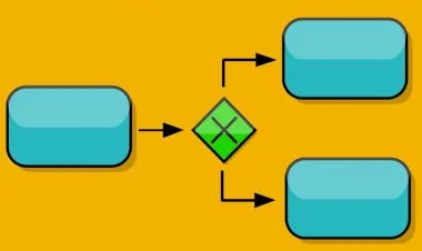 The Practical BPMN 2.0 Master Class