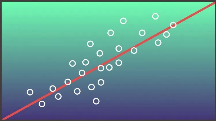 Regression Analysis / Data Analytics in Regression