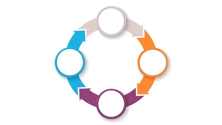 Fundamentals of Life Cycle Assessment (LCA)