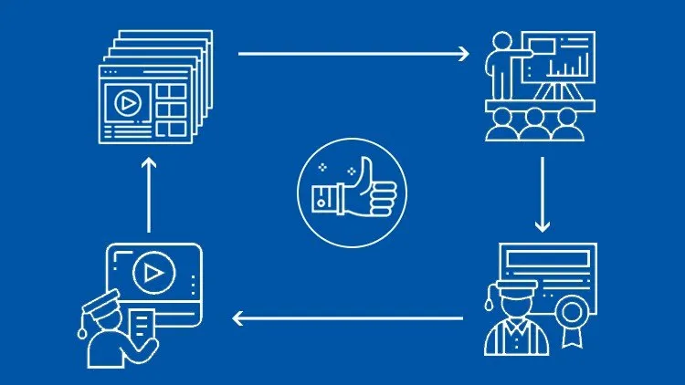 Project Management Training