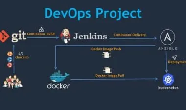 DevOps Project - 2022: CI/CD with Jenkins Ansible Kubernetes