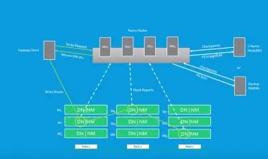 Big Data and Hadoop for Beginners - with Hands-on!