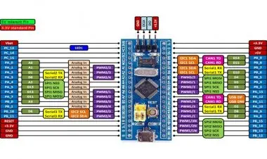 Learn STM32F103C8T6 microcontroller in C with Keil uVision