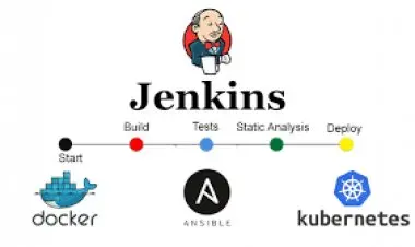 DevOps with Jenkins Pipeline, Ansible, Kubernetes & Docker