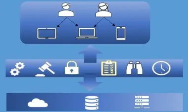 Implementing Oracle API Gateway