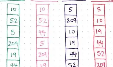 Coding Interview Cram: Must Know Algorithms and Questions