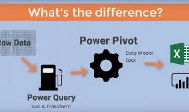 Learn Excel Power Query, Power Pivot, DAX & Power BI