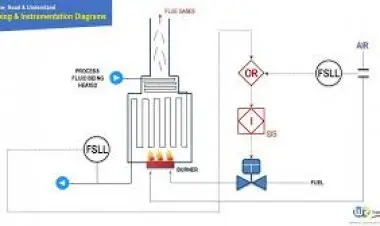 Know Read Understand Piping & Instrumentation Diagrams P&IDs