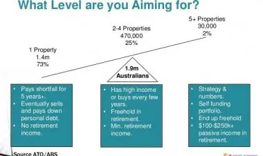 Finance - The Fundamentals for Property Investors