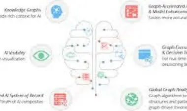 Learn Neo4j Database and Graph Algorithms