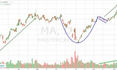 Day Trading 102: How To Find Winning Stocks to Day Trade