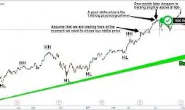 Introduction To Swing Trading With Options