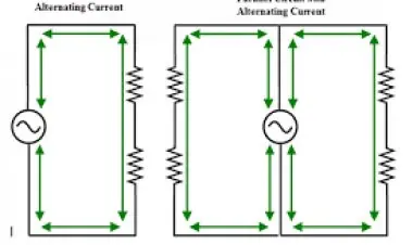 Electrical Engineering - Further AC Theory