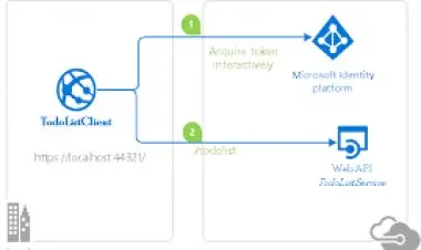 ASP .NET Core. API User Identity & more + Azure Cloud deploy