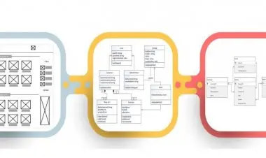 Advanced business analysis Techniques