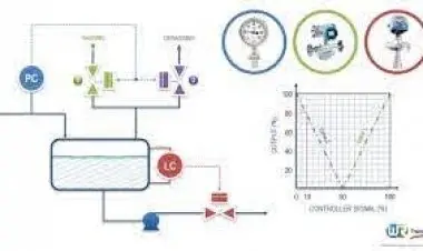 Measurements and instrumentation