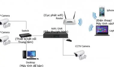 Learn How to Install IP CCTV