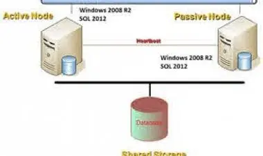 Microsoft SQL Server Failover Cluster