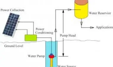 A to Z Design of Solar Water Pumping System