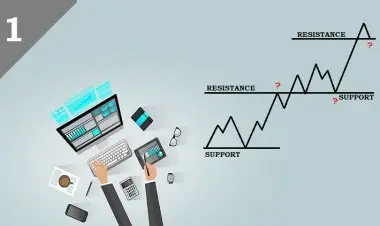 The Professional SUPPORT & RESISTANCE Trading Strategy 2021