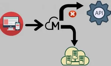 Service/API Virtualization with Live Use Case