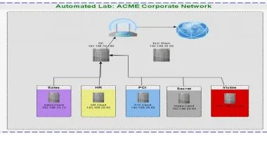 How to automate active directory labs for pentesting