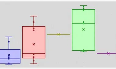 The Complete Data Analytics Course in Excel