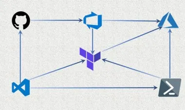 Learn Terraform v0.13 v0.14 v0.15 on Azure DevOps Automation