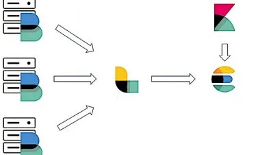 ElasticSearch 6.1 with Beats, Logstash and Kibana.