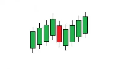 Technical Analysis Using Candlestick Patterns